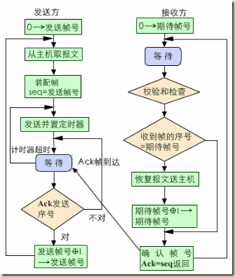 java滑动窗口协议仿真 滑动窗口协议定义_数据帧_02